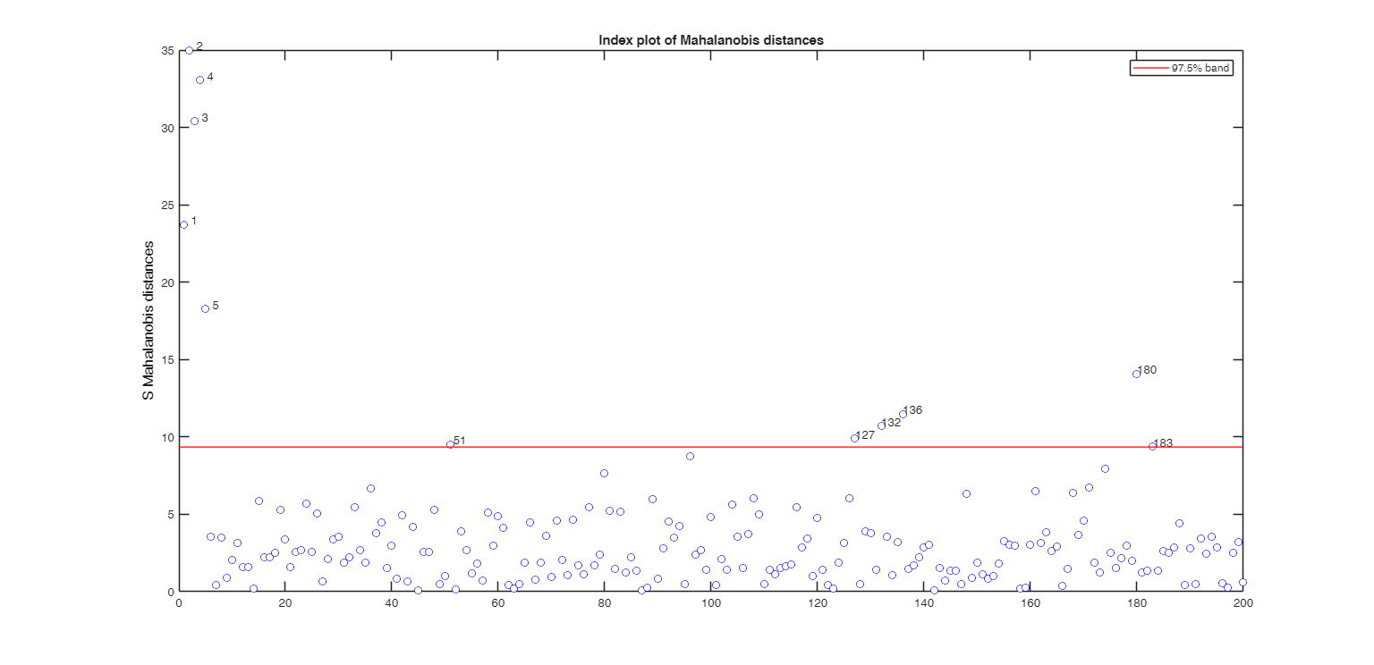 Click here for the graphical output of this example (link to Ro.S.A. website).
